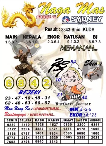 Prediksi GEMBIRATOTO