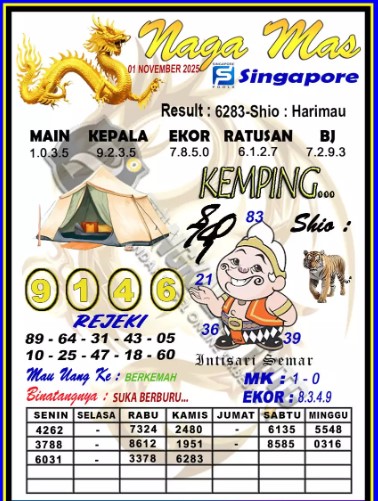 Prediksi GEMBIRATOTO