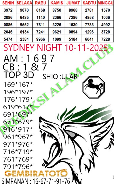 Prediksi GEMBIRATOTO