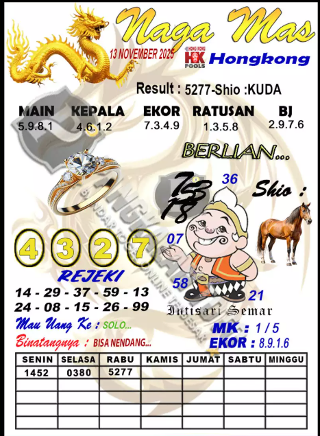 Prediksi GEMBIRATOTO