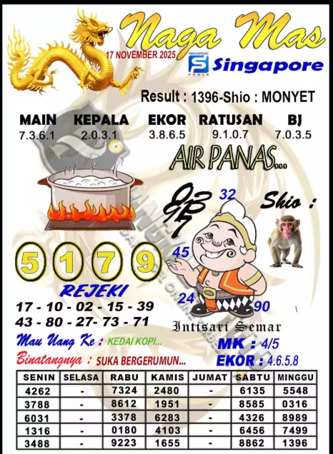 Prediksi GEMBIRATOTO