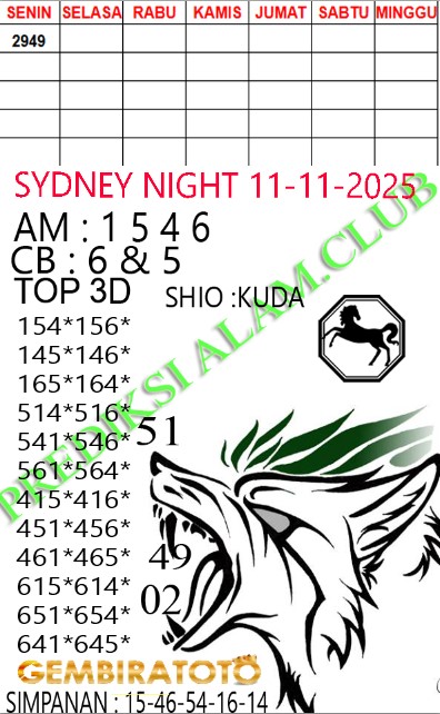 Prediksi GEMBIRATOTO