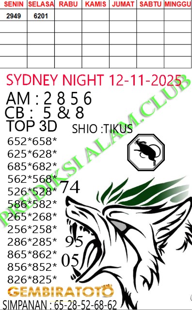 Prediksi GEMBIRATOTO