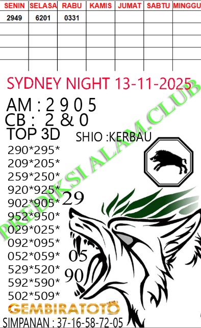 Prediksi GEMBIRATOTO