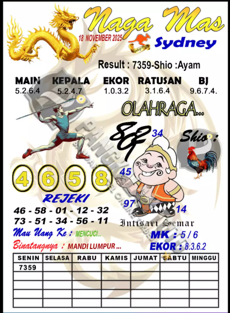 Prediksi GEMBIRATOTO