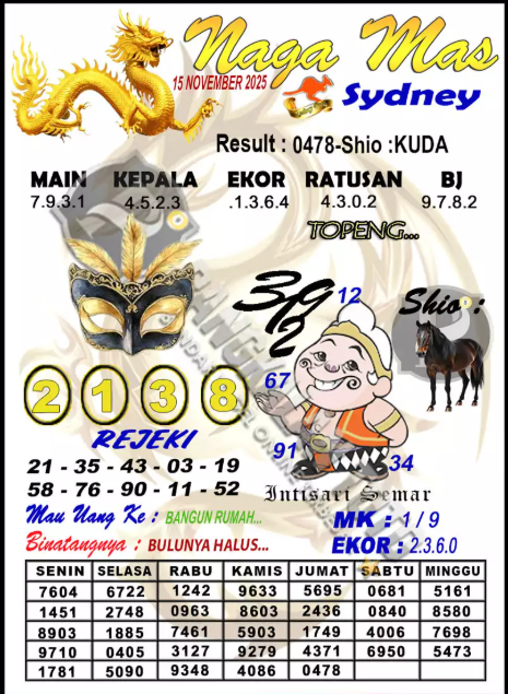 Prediksi GEMBIRATOTO