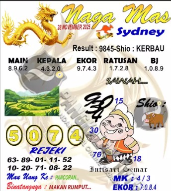 Prediksi GEMBIRATOTO