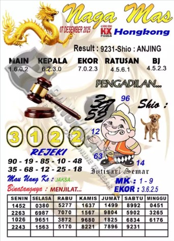 Prediksi GEMBIRATOTO