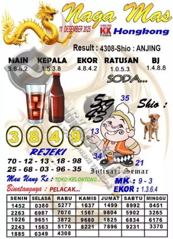 Prediksi GEMBIRATOTO