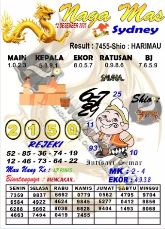 Prediksi GEMBIRATOTO