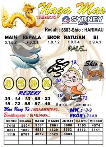 Prediksi GEMBIRATOTO