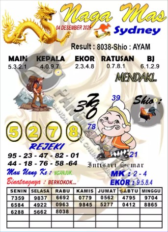 Prediksi GEMBIRATOTO