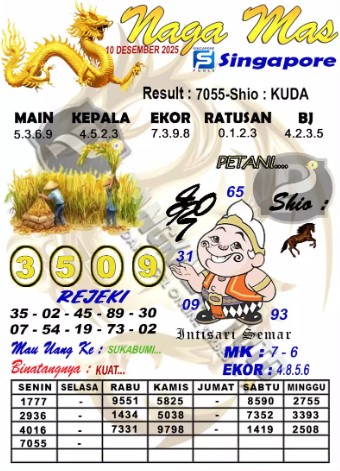 Prediksi GEMBIRATOTO