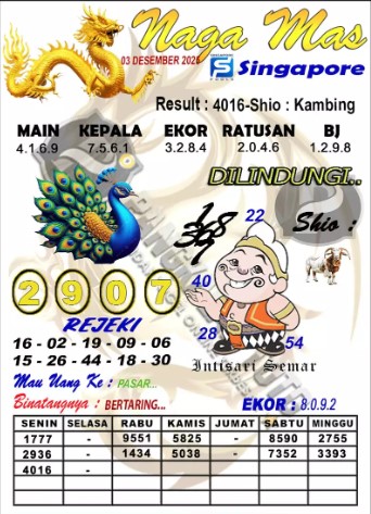 Prediksi GEMBIRATOTO