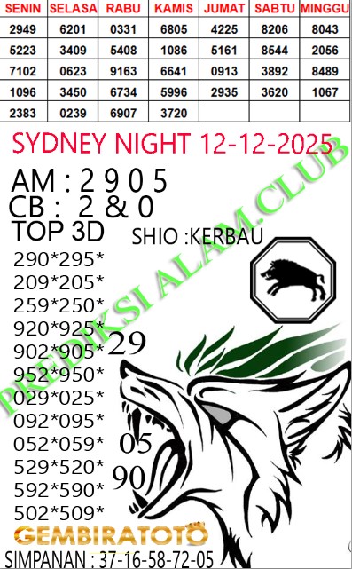 Prediksi GEMBIRATOTO