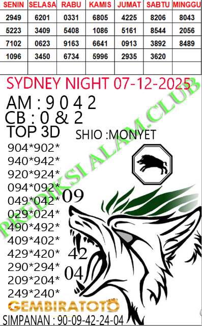 Prediksi GEMBIRATOTO