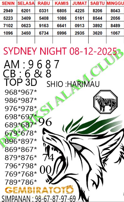 Prediksi GEMBIRATOTO