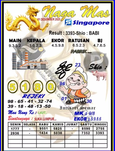 Prediksi GEMBIRATOTO