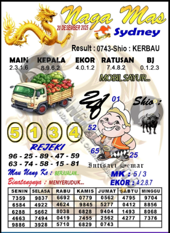 Prediksi GEMBIRATOTO