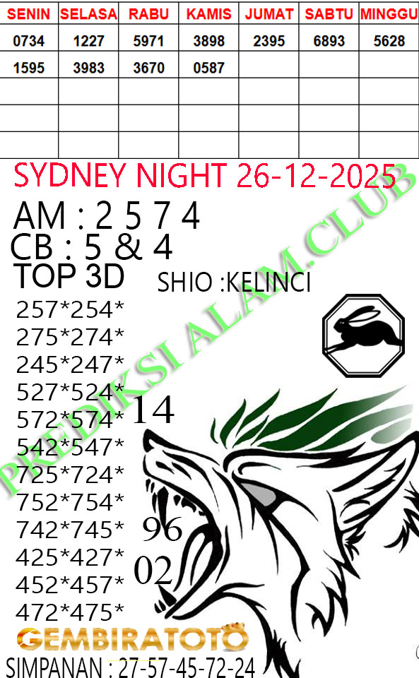 Prediksi GEMBIRATOTO