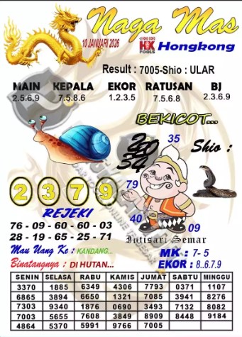 Prediksi GEMBIRATOTO