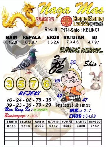 Prediksi GEMBIRATOTO