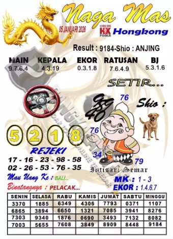 Prediksi GEMBIRATOTO