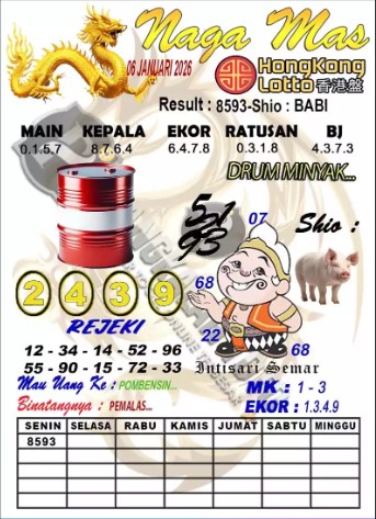 Prediksi GEMBIRATOTO