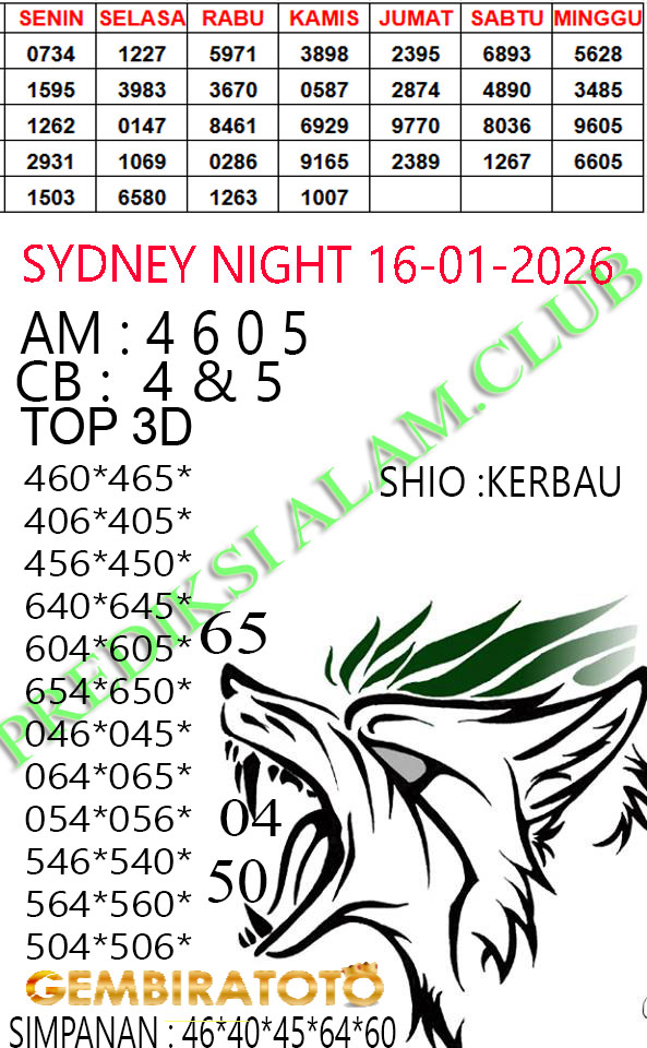 Prediksi GEMBIRATOTO