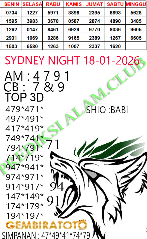 Prediksi GEMBIRATOTO