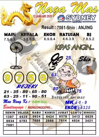 Prediksi GEMBIRATOTO