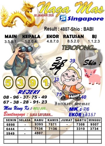 Prediksi GEMBIRATOTO