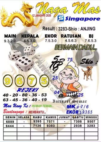 Prediksi GEMBIRATOTO