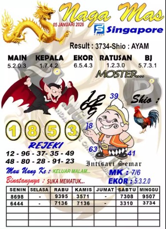 Prediksi GEMBIRATOTO