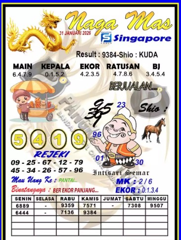 Prediksi GEMBIRATOTO