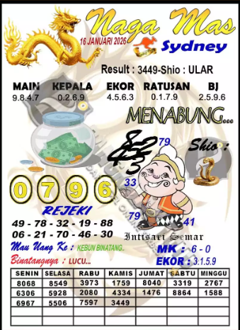 Prediksi GEMBIRATOTO