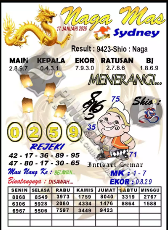 Prediksi GEMBIRATOTO