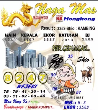 Prediksi GEMBIRATOTO