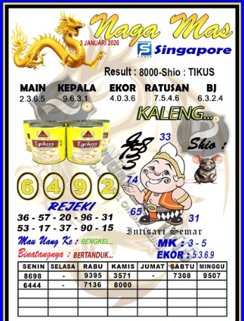 Prediksi GEMBIRATOTO