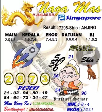 Prediksi GEMBIRATOTO