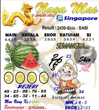 Prediksi GEMBIRATOTO