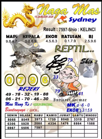 Prediksi GEMBIRATOTO