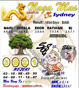 Prediksi GEMBIRATOTO