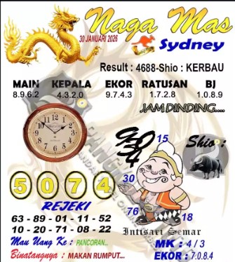 Prediksi GEMBIRATOTO