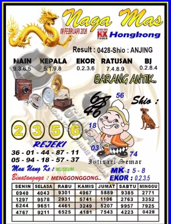 Prediksi GEMBIRATOTO