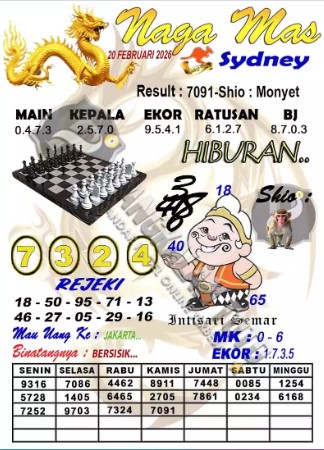 Prediksi GEMBIRATOTO