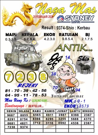 Prediksi GEMBIRATOTO