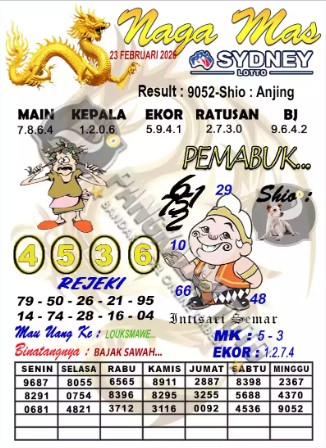 Prediksi GEMBIRATOTO