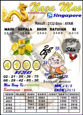 Prediksi GEMBIRATOTO