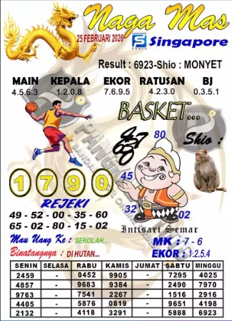 Prediksi GEMBIRATOTO